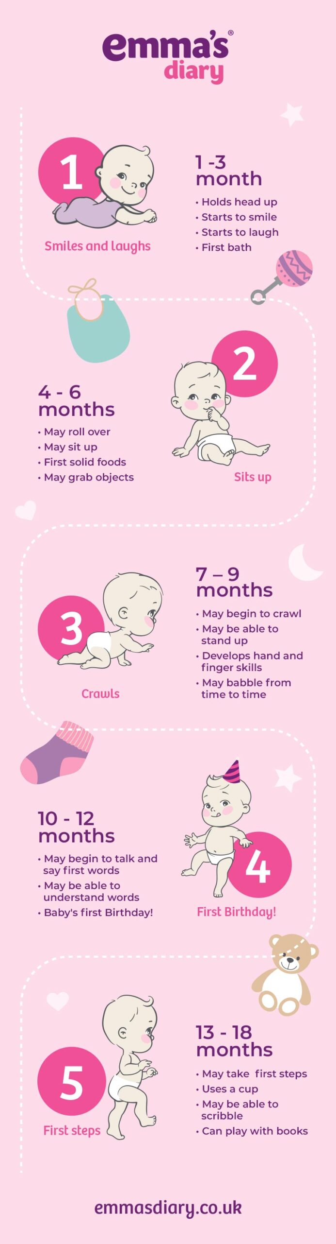 4 month hot sale infant milestones